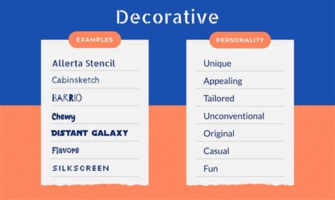 The Ultimate Guide to Choosing Your Brand Fonts