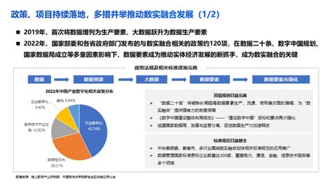 数实融合时代大数据产业发展趋势和机会通信世界网