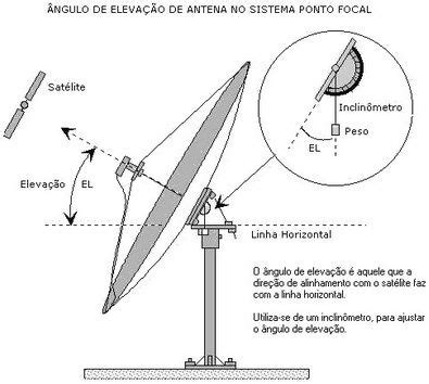 Como Instalar Antena Parabólica Saber Elétrica Esquemas eletrônicos