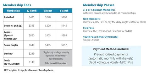 Memberships - Municipality of Leamington