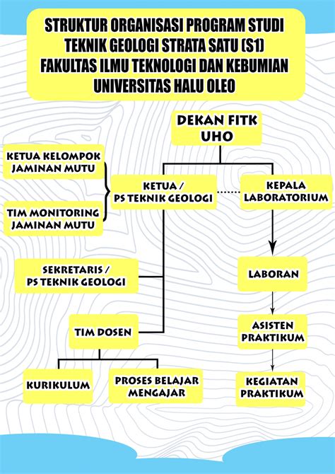 Contoh Artikel Teknik Geologi Struktur Organisasi Terbaru The Best