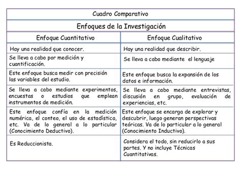 Cuadro Comparativo Entre La Investigacion Cualitativa Y Cuantitativa