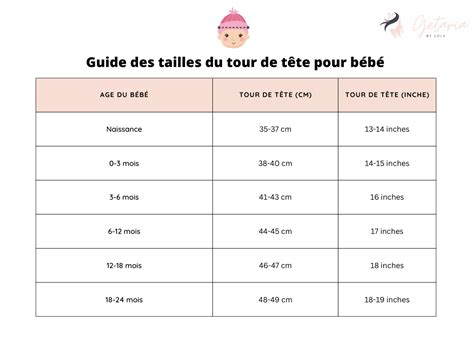 Chapeau de bébé comment choisir la bonne taille