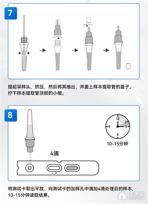 万孚生物新冠检测试剂盒怎么用万孚生物新冠检测试剂盒使用方法本地屋