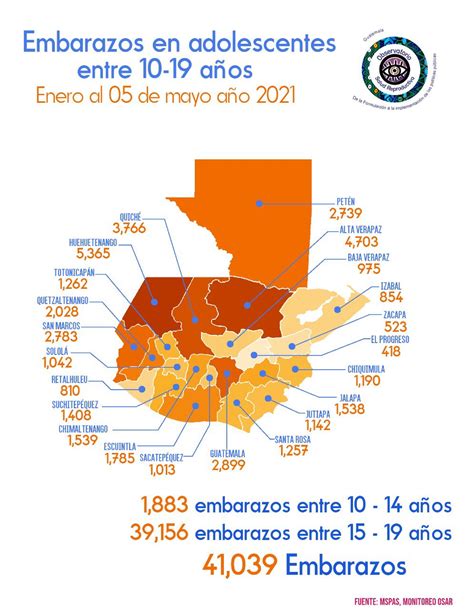 Diario La Hora On Twitter Seg N El Observatorio En Salud Sexual Y