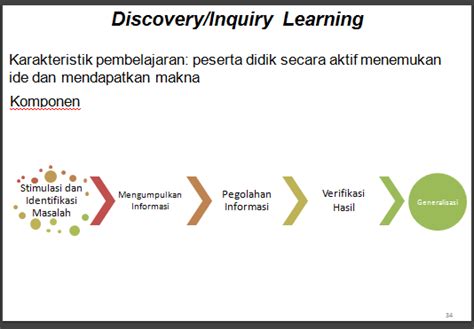 Prinsip Dan Model Pembelajaran Dalam Kurikulum 2013