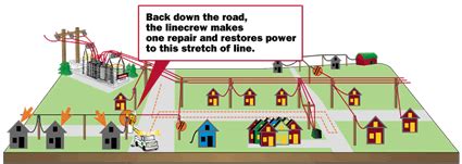 Navigating Power Outages A Comprehensive Guide To Ozark Electrics