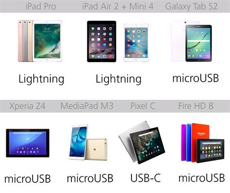 2016 Tablet Comparison Guide