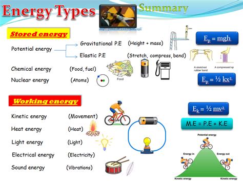 Energy Types (Physics) | Teaching Resources