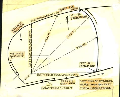 Dodgers Field Dimensions In La Memorial Coliseum Dodgers Dugout Stadium