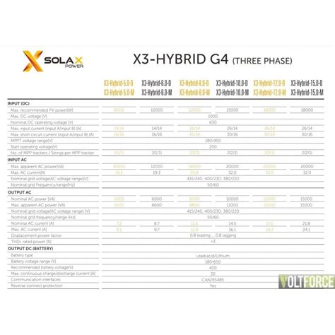 Falownik Hybrydowy Solax X Hybrid G Wifi