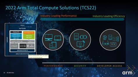 Arm Gpu Immortalis Cpu