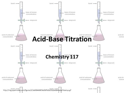 Diagram Of Acid Base Titration