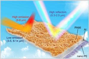 A Personal Thermal Camouflage Material Based On Nanofibrous Polyamide