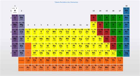 Tabela Periodica Completa E Atualizada 2020 Quimica Images