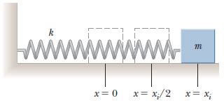 Solved A Horizontal Spring Attached To A Wall Has A Force Chegg