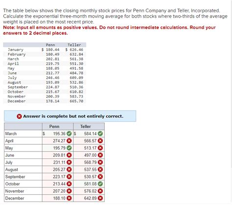 Solved The Table Below Shows The Closing Monthly Stock Chegg