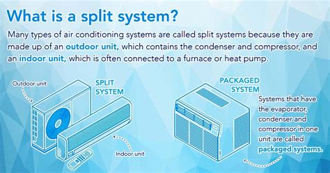 Split Ac Unit Components