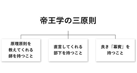 「帝王学の三原則」を経営に活かす方法