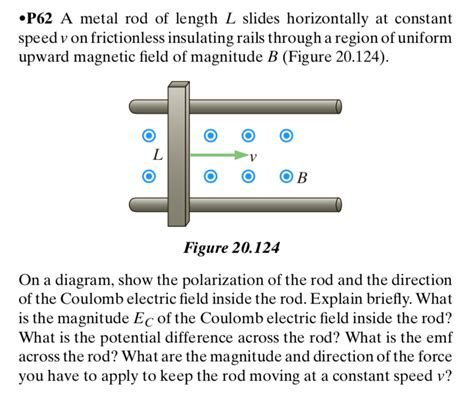 Solved •p62 A Metal Rod Of Length L Slides Horizontally At