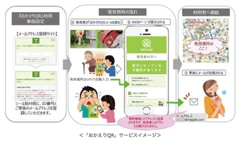 昭文社ら、iot位置情報サービス「おかえりqr」販売開始 認知症ねっと