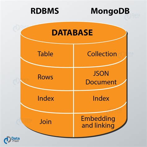 Mongodb Tutorial For Beginners Complete Guide Learn Mongodb In