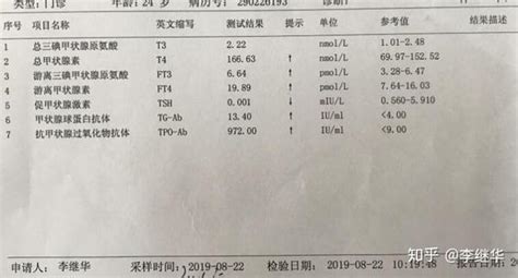 甲功化验单抗体高？桥本氏甲状腺炎，降抗体从这里开始 知乎