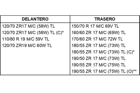 Metzeler Roadtec 02 Dos neumáticos en uno gracias a la tecnología