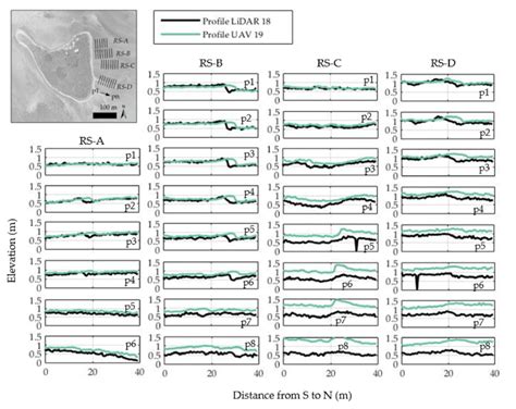 Dynamics Of The Rubble Spits Present At The Reef Flat From The 2018