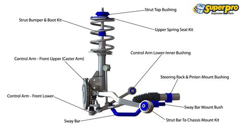 Bmw Series Front Suspension Diagram