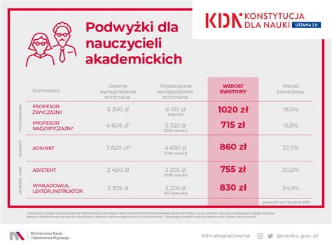 Sprawy Pracownicze Ministerstwo Nauki I Szkolnictwa Wy Szego Portal