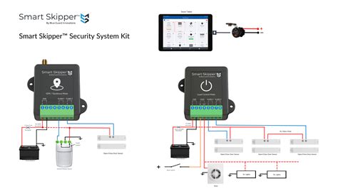 Security System Wiring Diagram - Circuit Diagram