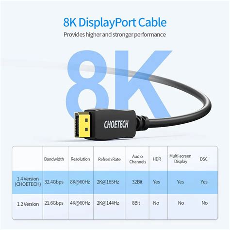 Buy Choetech K Displayport Cable Xdd Online South Asian Central