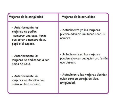 Equidad E Igualdad Cuadro Comparativo Camemnataly Cuadros Porn Sex