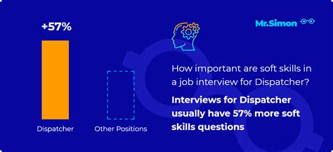 Dispatcher interview questions - Mr. Simon