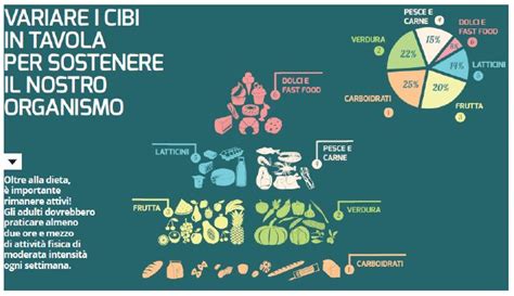 Alimentazione E Salute Orale Studio Di Odontoiatria Centra