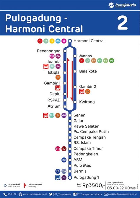 Peta Rute Transjakarta Newstempo