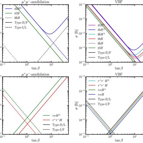 Representative Feynman diagrams for the VBF process V 1 V 2 f f 0 ϕ