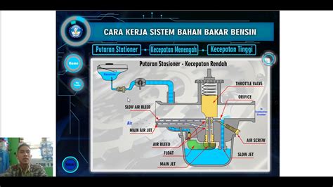 Cara Kerja Sistem Bahan Bakar Karburator YouTube