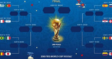 2024 Fifa World Cup Knockout Stage Schedule Bird Kassie