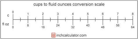 Convert Fluid Ounces to Cups - (fl oz to c)