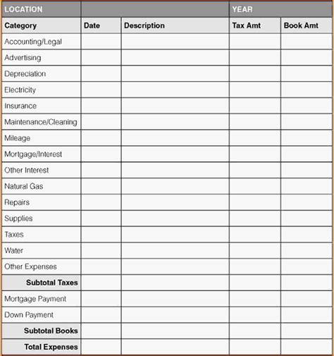 Business Expense Categories Spreadsheet Business Spreadshee Business ...