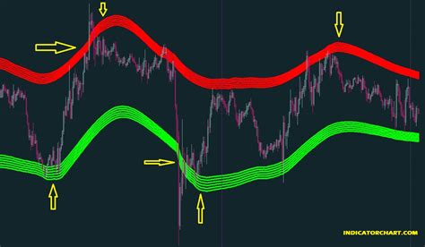 Cap Channel Trading Indicator For MT4