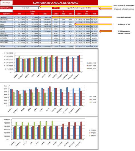 Comparativo Anual De Vendas Planilha Pronta