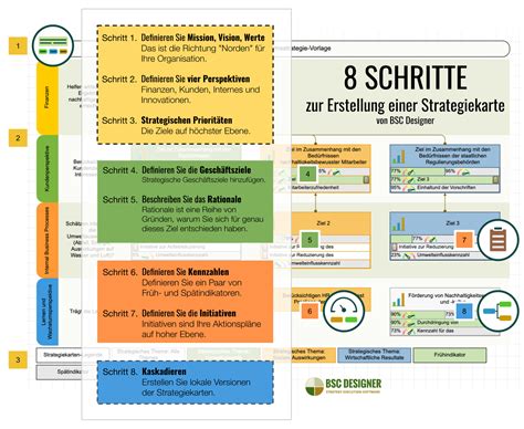 Strategiekarte Anleitung PDF Vorlage Und Beispiele