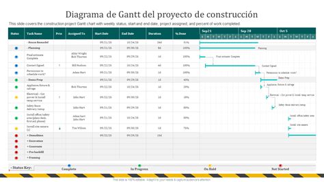 ¡las 10 Mejores Plantillas De Diagramas De Gantt De Proyectos Para