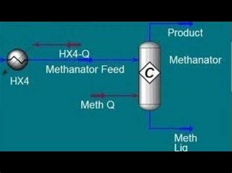 Methanator YouTube