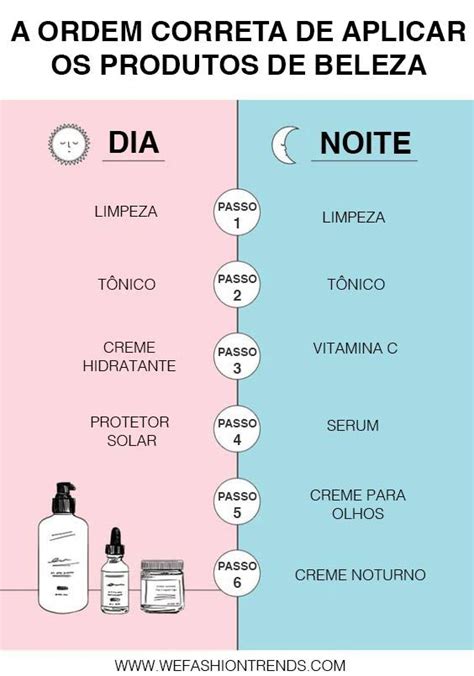 GUIA Tipos De Pele Como Identificar E Cuidar Sem