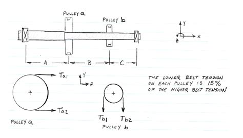 Design A Shaft Based On The Loads And Layout Chegg