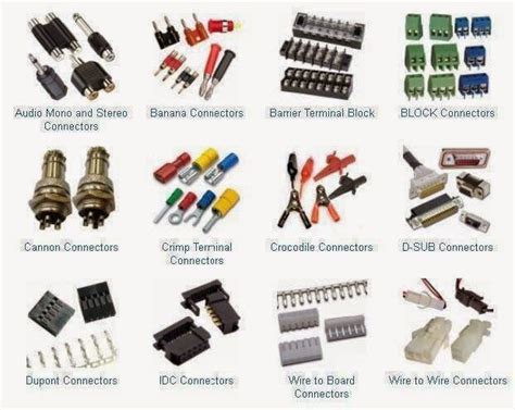 Types of Connectors | Electrical engineering books, Connectors ...